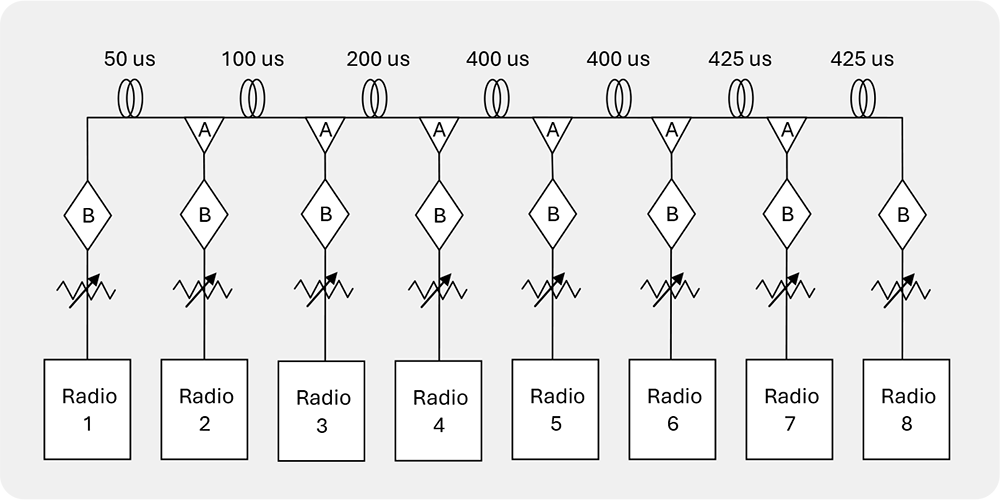 8 Radio Series Node Air Interface tester diagram