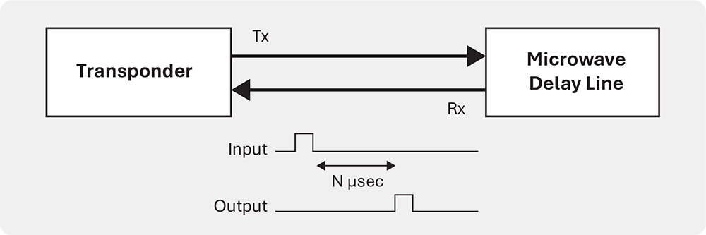 E501 Microwave Delay Line block diagram
