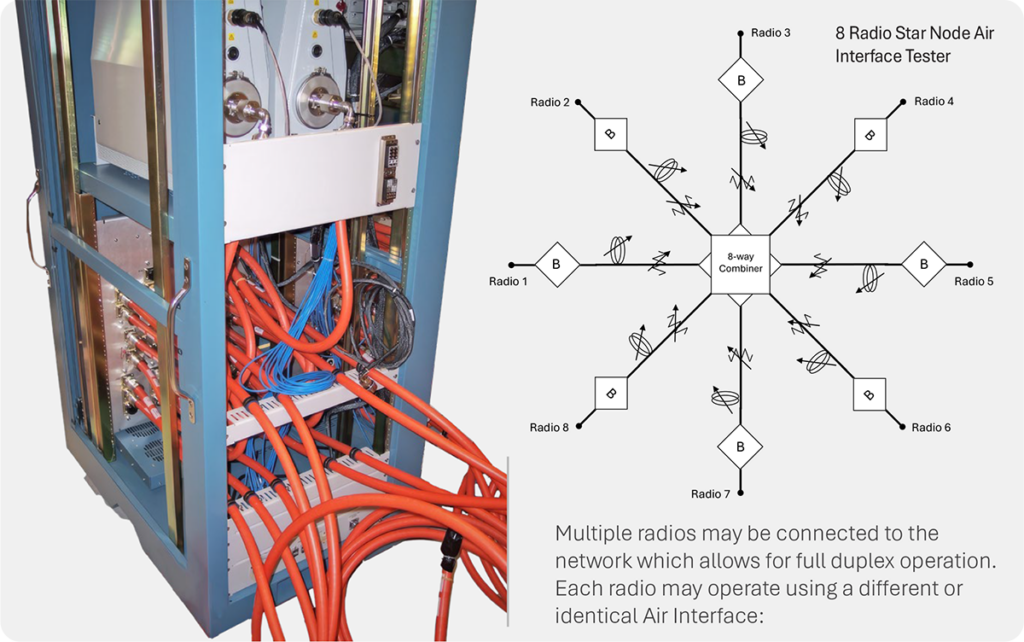 In-Phase Switch Matrix design 8 Radio Star Node