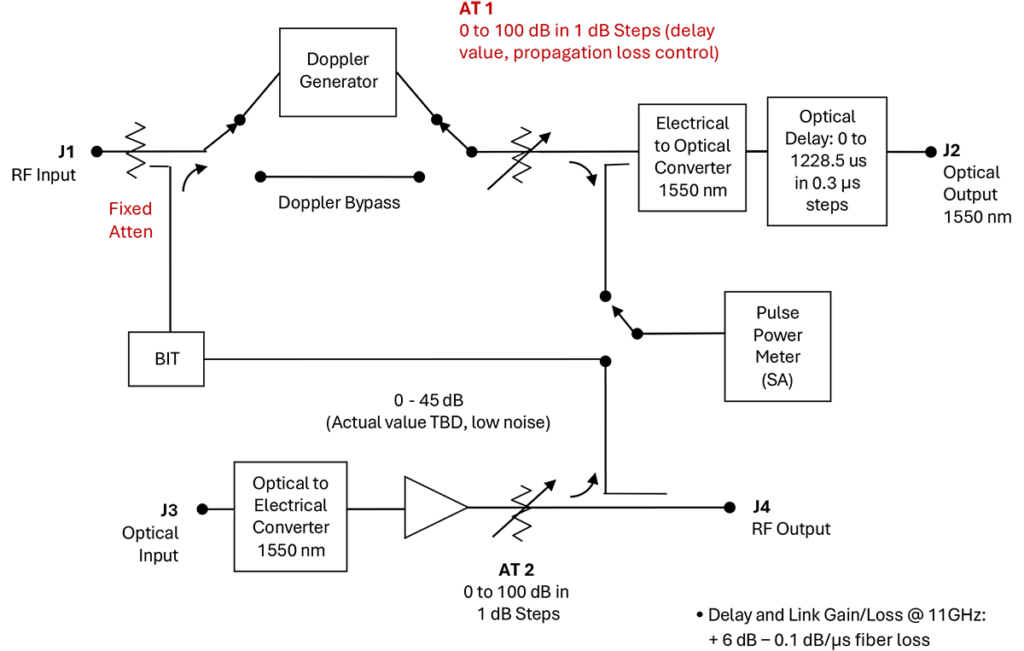Model 1107 Block Diagram