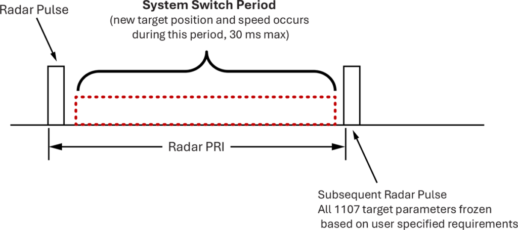 Model 1107 Simulator Timing Diagram
