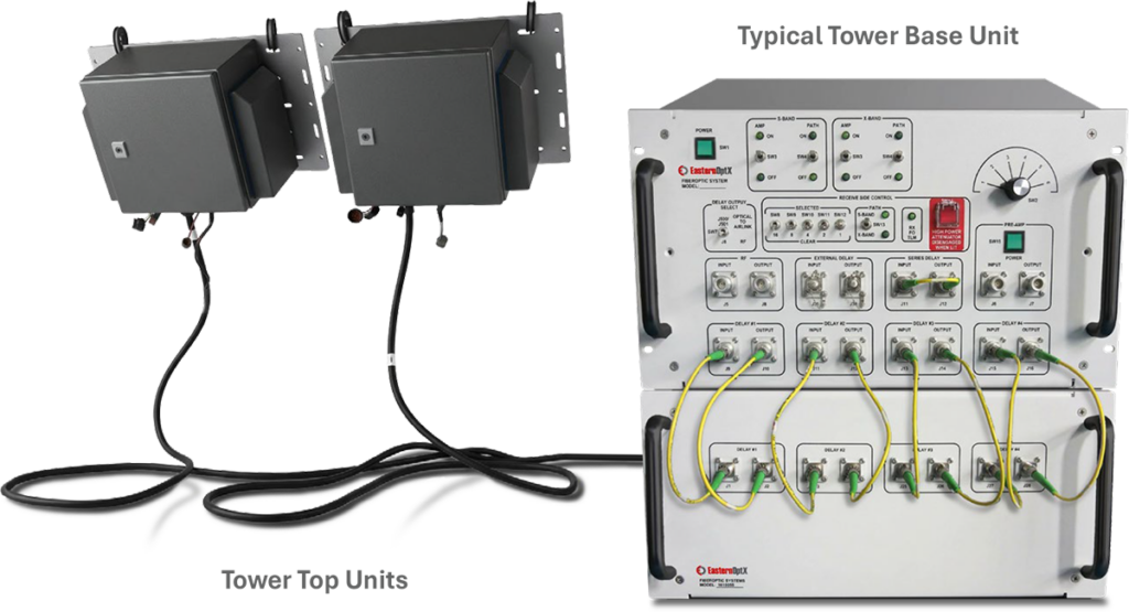 Model 1200 Low Loss Ground to Antenna Tower Top Link system