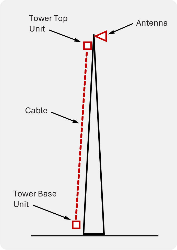 Model 1200 block diagram
