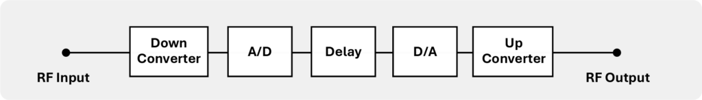 Model 1250-block diagram-2