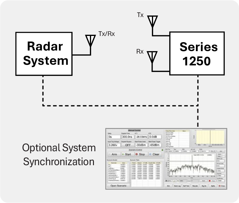 Model 1250-block diagram