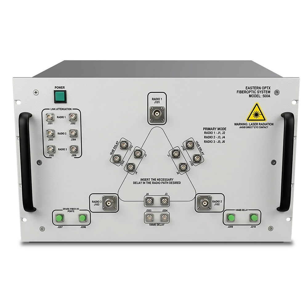 Series 7000 Multi-Radio Channel Replicator