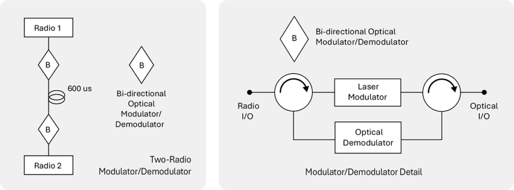 Series 7000 multi-radio channel replicator block diagram