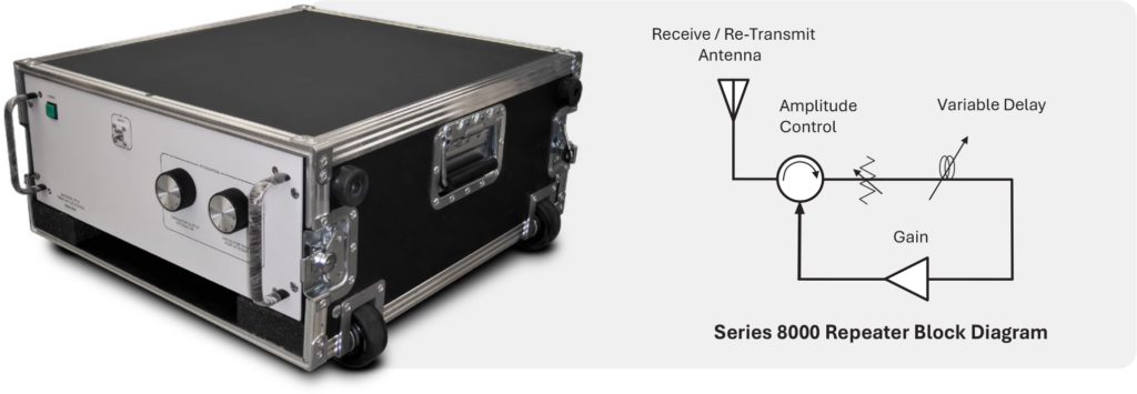 Series 8000 Remote Radar Target Repeater in transit case