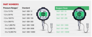 Nomad Test Gauge Part Numbers
